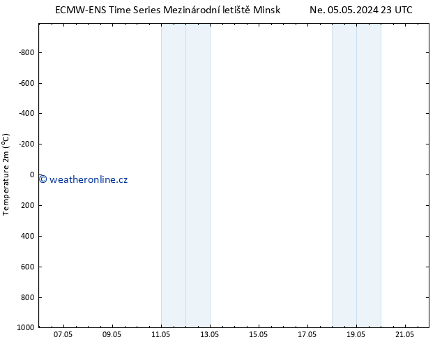 Temperature (2m) ALL TS Út 21.05.2024 23 UTC