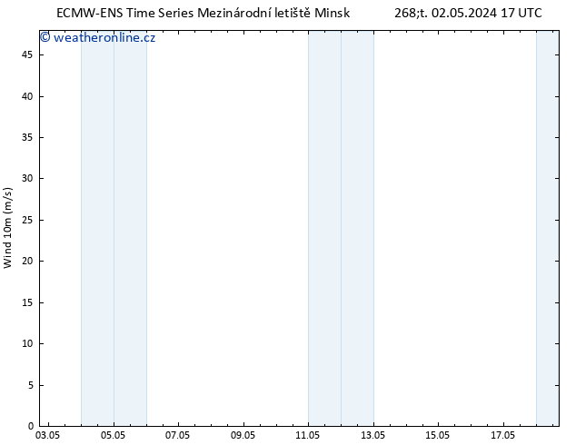 Surface wind ALL TS Čt 02.05.2024 23 UTC
