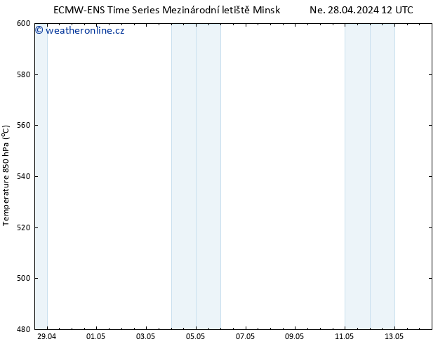 Height 500 hPa ALL TS Ne 28.04.2024 12 UTC