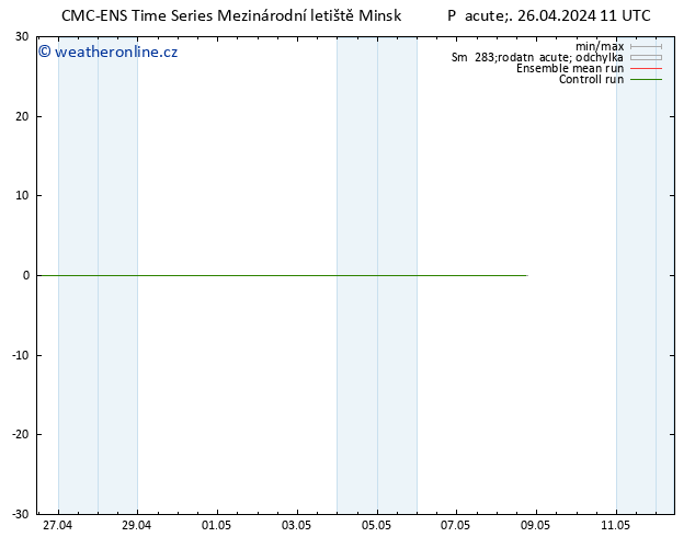 Height 500 hPa CMC TS Pá 26.04.2024 11 UTC