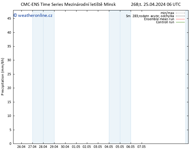 Srážky CMC TS Čt 25.04.2024 06 UTC