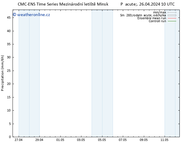 Srážky CMC TS Pá 26.04.2024 16 UTC