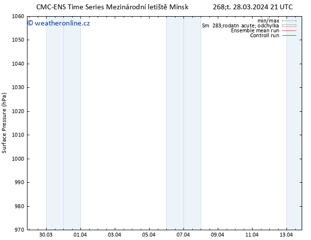 Atmosférický tlak CMC TS Čt 28.03.2024 21 UTC