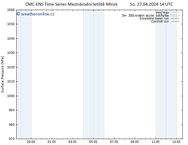 Atmosférický tlak CMC TS So 27.04.2024 14 UTC