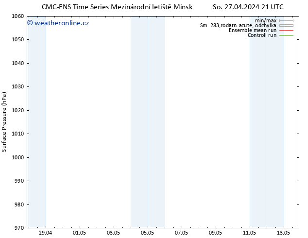 Atmosférický tlak CMC TS So 27.04.2024 21 UTC