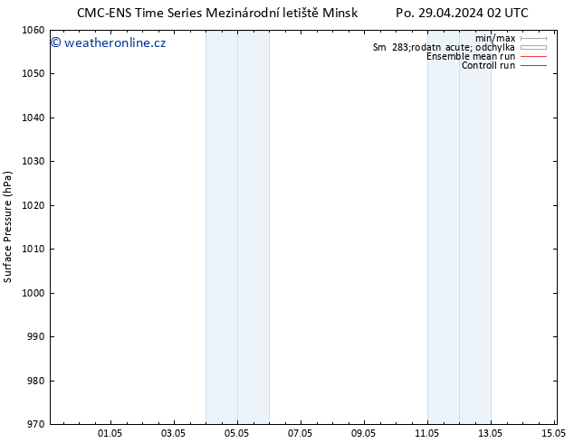 Atmosférický tlak CMC TS Po 06.05.2024 20 UTC