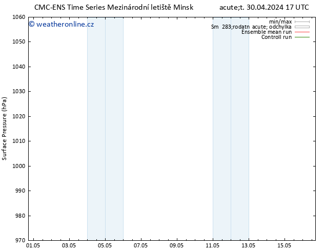 Atmosférický tlak CMC TS Čt 02.05.2024 11 UTC