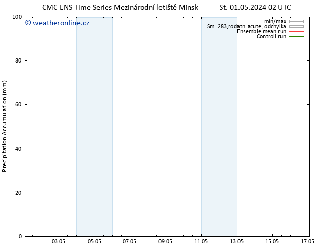 Precipitation accum. CMC TS St 08.05.2024 14 UTC