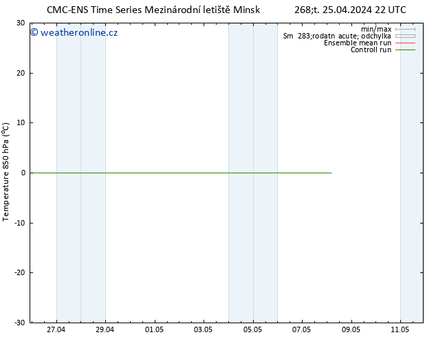 Temp. 850 hPa CMC TS Pá 26.04.2024 04 UTC