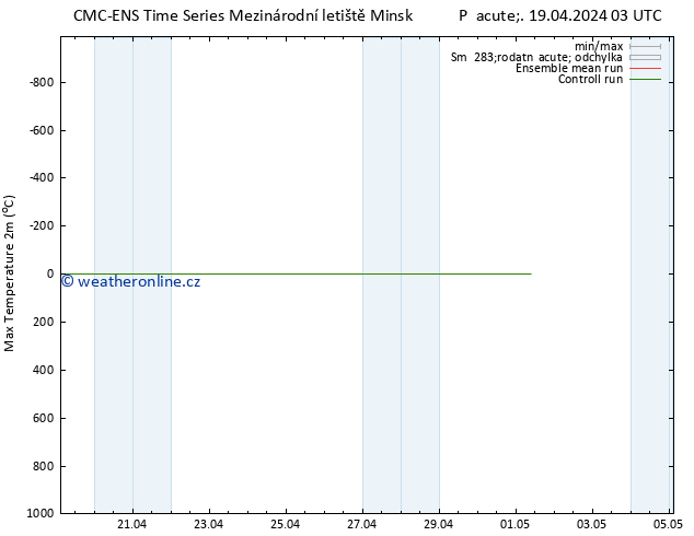 Nejvyšší teplota (2m) CMC TS Pá 19.04.2024 03 UTC