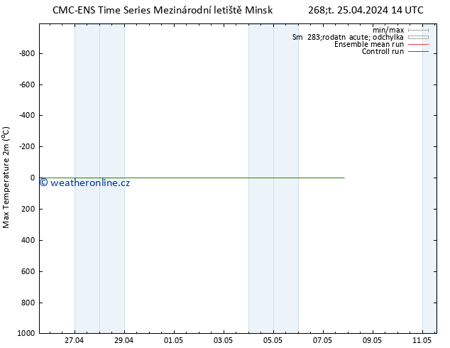 Nejvyšší teplota (2m) CMC TS Pá 26.04.2024 02 UTC