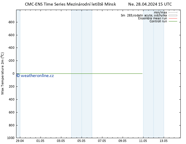 Nejvyšší teplota (2m) CMC TS Ne 28.04.2024 15 UTC