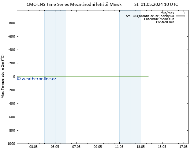 Nejvyšší teplota (2m) CMC TS Po 13.05.2024 16 UTC