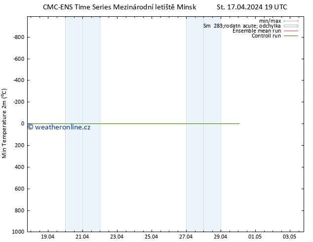 Nejnižší teplota (2m) CMC TS St 17.04.2024 19 UTC