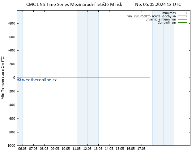 Nejnižší teplota (2m) CMC TS Po 06.05.2024 12 UTC
