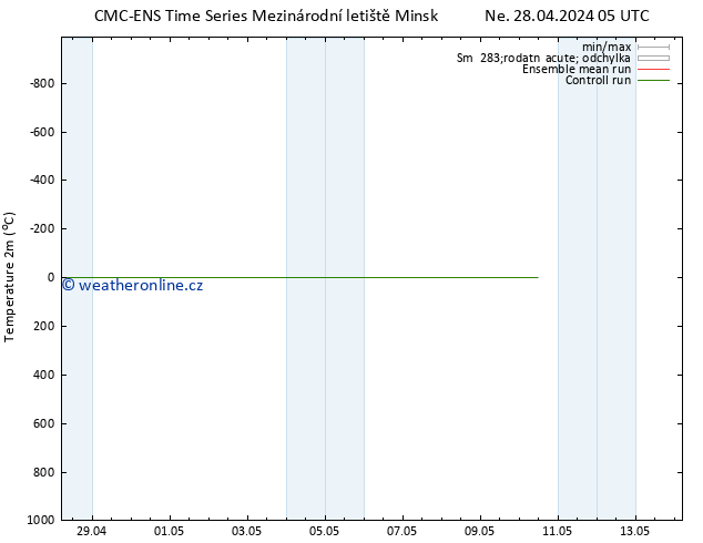 Temperature (2m) CMC TS Ne 28.04.2024 05 UTC