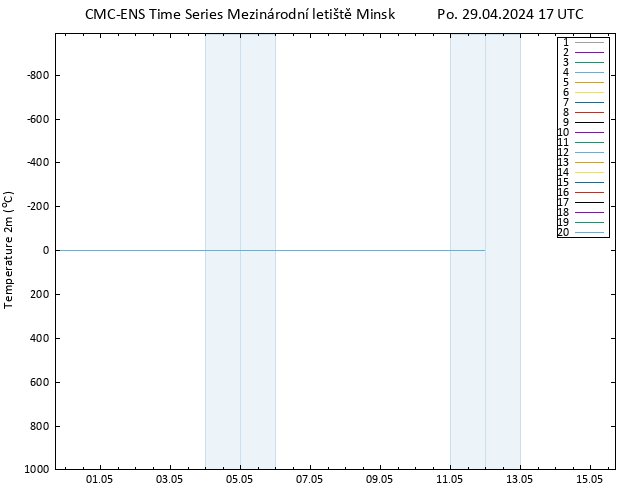 Temperature (2m) CMC TS Po 29.04.2024 17 UTC