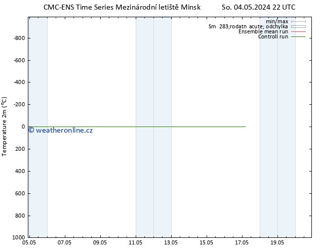 Temperature (2m) CMC TS Ne 05.05.2024 10 UTC