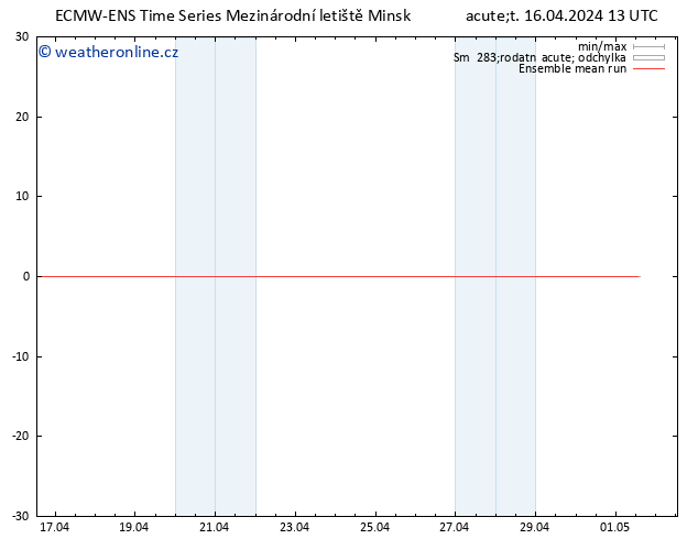 Temp. 850 hPa ECMWFTS St 17.04.2024 13 UTC