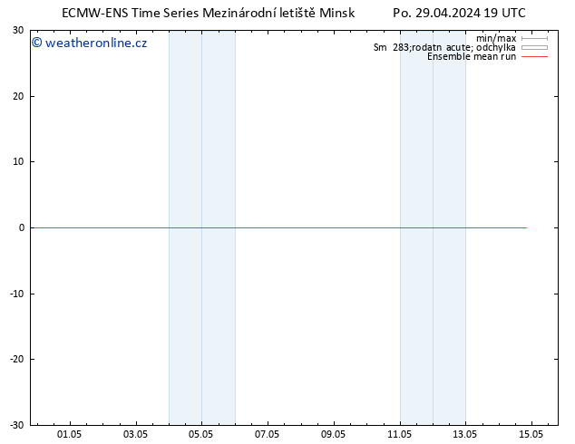 Temp. 850 hPa ECMWFTS Út 30.04.2024 19 UTC