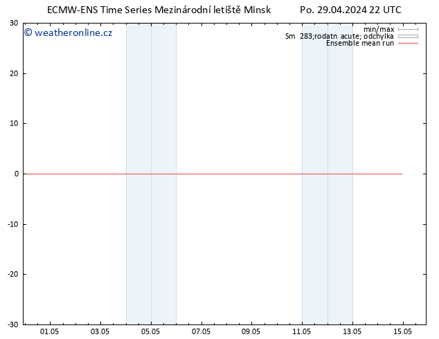 Temp. 850 hPa ECMWFTS Út 30.04.2024 22 UTC