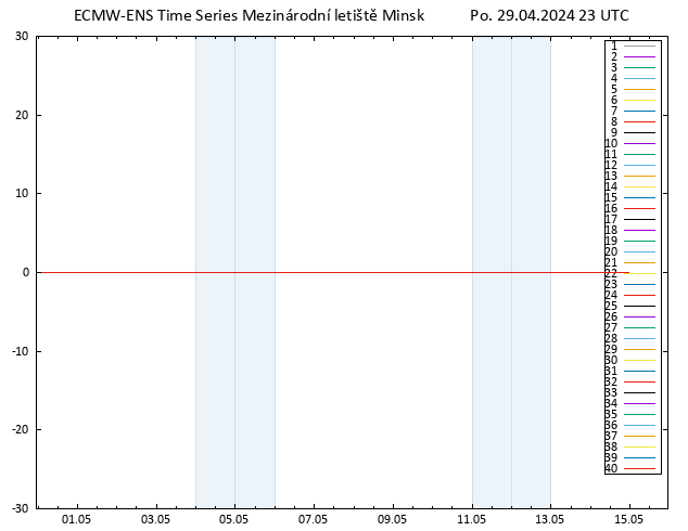 Temp. 850 hPa ECMWFTS Út 30.04.2024 23 UTC