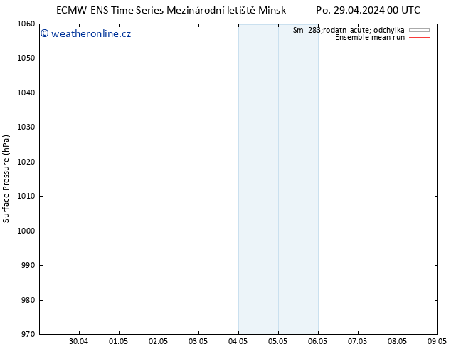 Atmosférický tlak ECMWFTS Út 07.05.2024 00 UTC