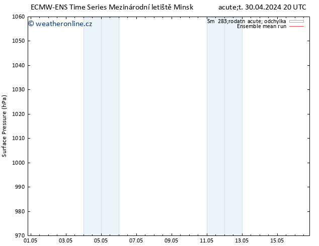 Atmosférický tlak ECMWFTS St 01.05.2024 20 UTC