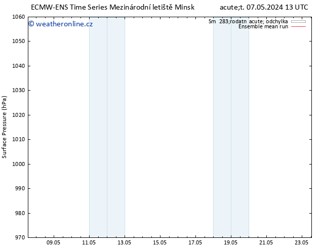Atmosférický tlak ECMWFTS Čt 09.05.2024 13 UTC