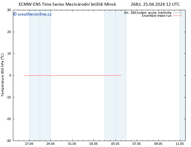 Temp. 850 hPa ECMWFTS Pá 26.04.2024 12 UTC