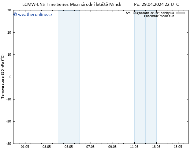 Temp. 850 hPa ECMWFTS Út 30.04.2024 22 UTC