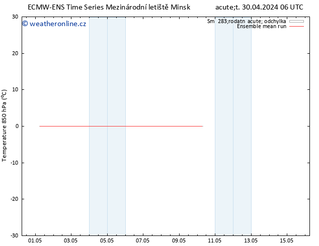 Temp. 850 hPa ECMWFTS Čt 09.05.2024 06 UTC