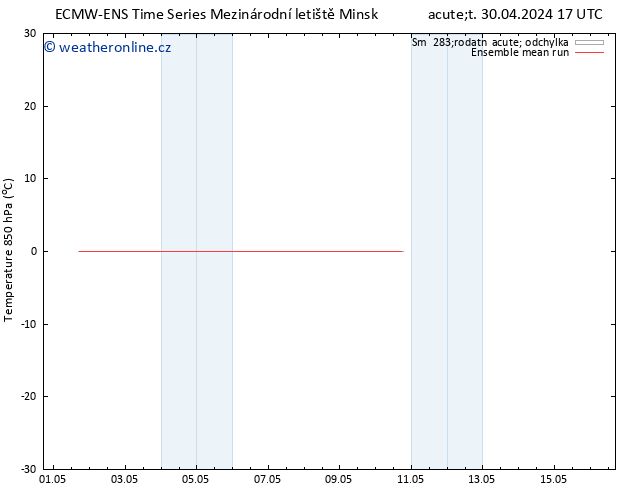 Temp. 850 hPa ECMWFTS Pá 10.05.2024 17 UTC