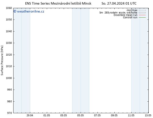 Atmosférický tlak GEFS TS Ne 28.04.2024 01 UTC