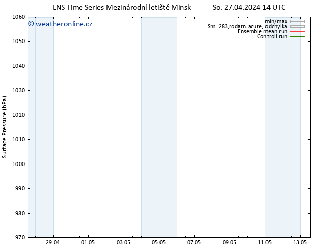 Atmosférický tlak GEFS TS So 27.04.2024 20 UTC