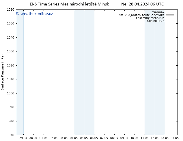 Atmosférický tlak GEFS TS St 08.05.2024 18 UTC