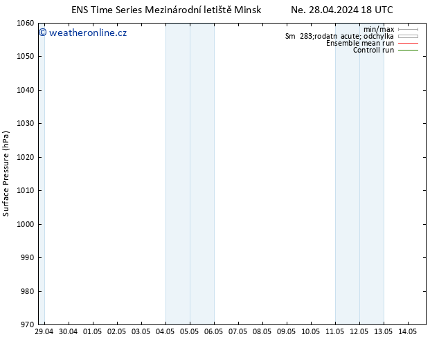 Atmosférický tlak GEFS TS Po 13.05.2024 06 UTC