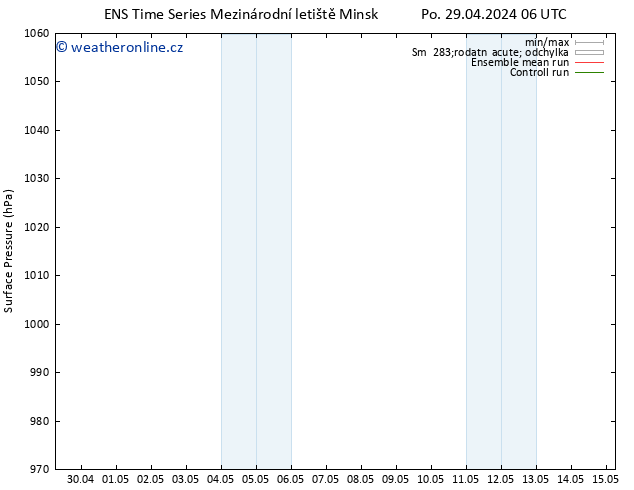 Atmosférický tlak GEFS TS Po 29.04.2024 06 UTC