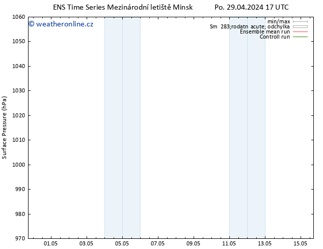 Atmosférický tlak GEFS TS Út 30.04.2024 05 UTC