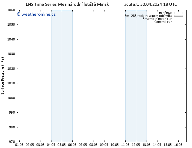 Atmosférický tlak GEFS TS Čt 02.05.2024 12 UTC