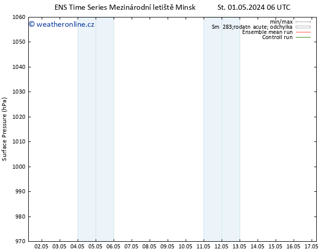 Atmosférický tlak GEFS TS Út 07.05.2024 18 UTC