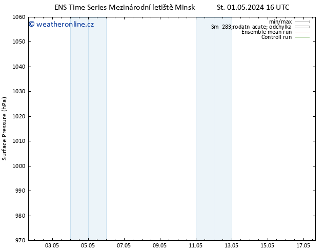 Atmosférický tlak GEFS TS Po 13.05.2024 22 UTC