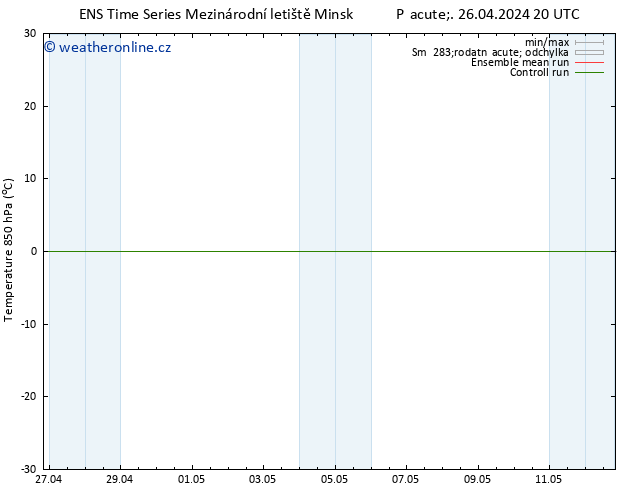 Temp. 850 hPa GEFS TS Pá 26.04.2024 20 UTC