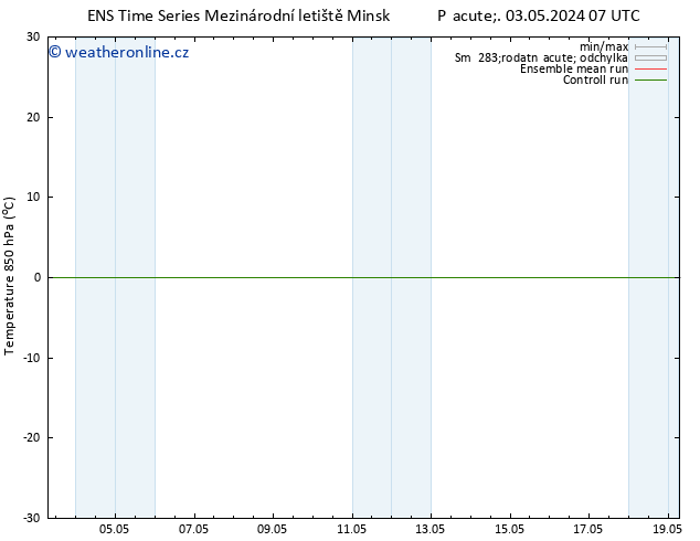 Temp. 850 hPa GEFS TS Pá 03.05.2024 07 UTC