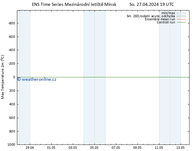 Nejvyšší teplota (2m) GEFS TS So 27.04.2024 19 UTC