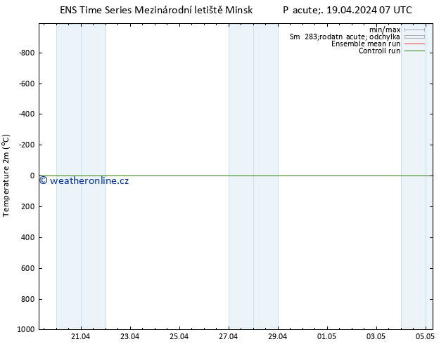 Temperature (2m) GEFS TS Pá 19.04.2024 07 UTC