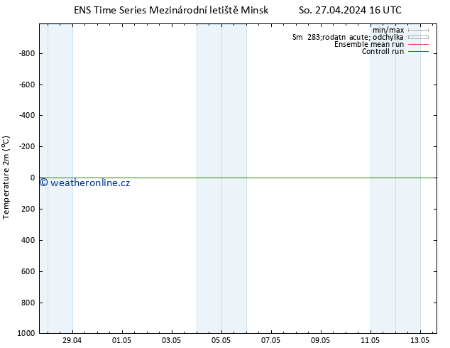 Temperature (2m) GEFS TS So 27.04.2024 22 UTC