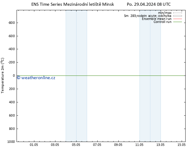Temperature (2m) GEFS TS St 01.05.2024 08 UTC