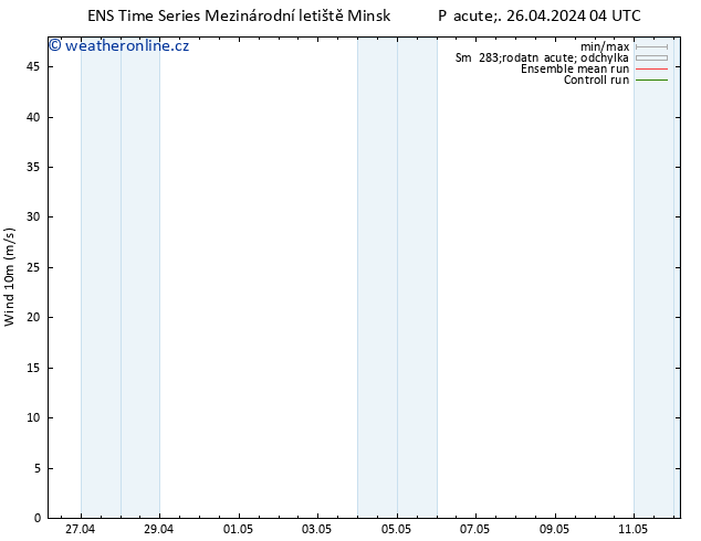 Surface wind GEFS TS Pá 26.04.2024 04 UTC