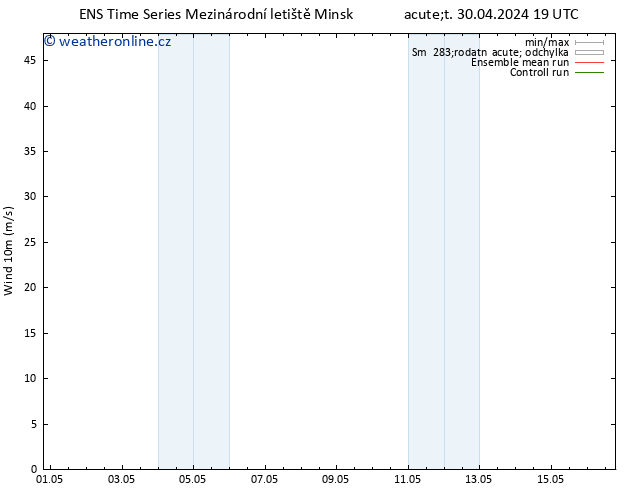 Surface wind GEFS TS So 04.05.2024 01 UTC